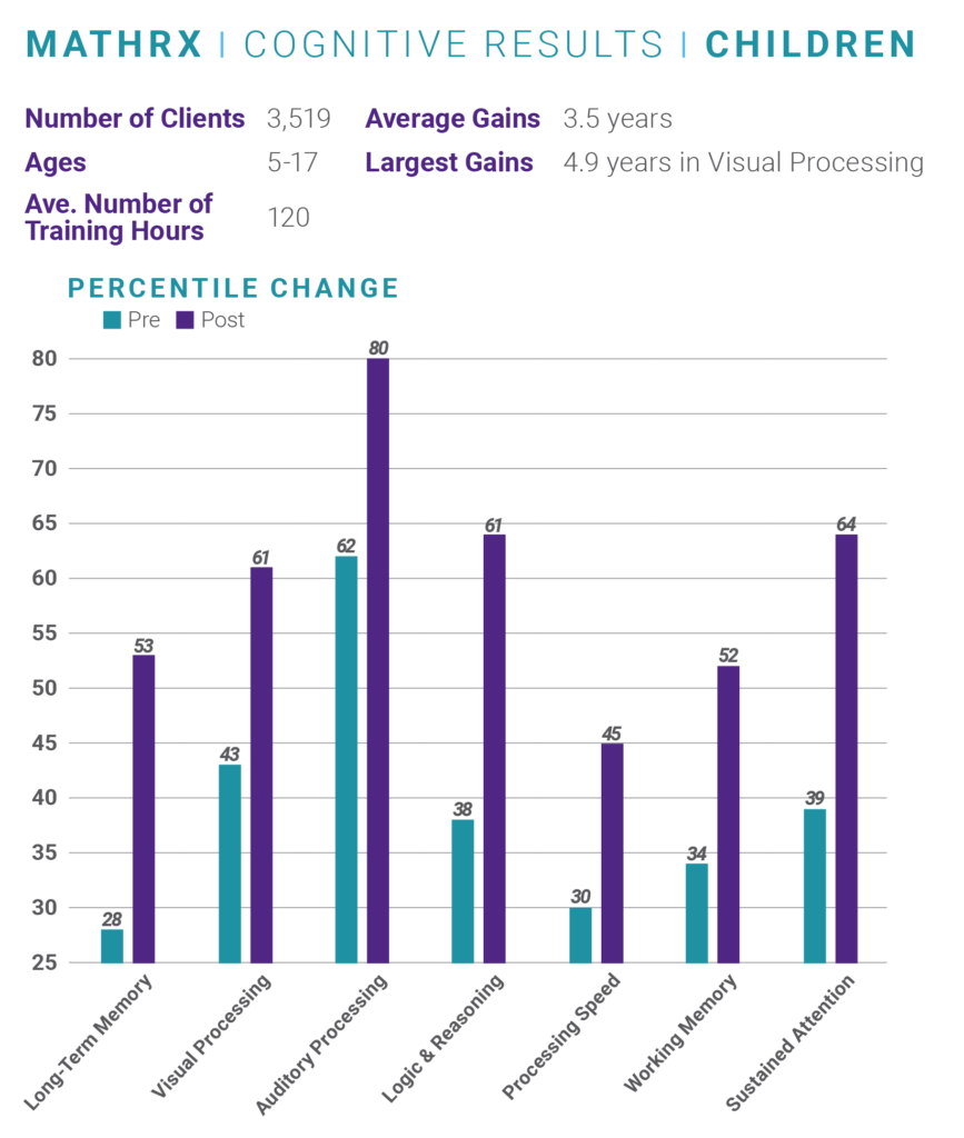 Math Program Mathrx Learningrx Brain Training